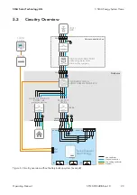 Preview for 29 page of SMA SUNNY TRIPOWER 10.0 SMART ENERGY Operating Manual