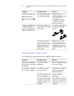 Preview for 10 page of SMART Board 6052i Troubleshooting Manual