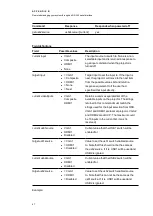 Preview for 80 page of SMART Board 800i6 Configuration And User'S Manual