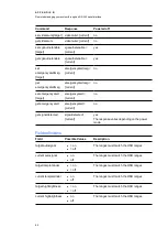 Preview for 93 page of SMART Board 800i6 Configuration And User'S Manual