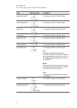 Preview for 94 page of SMART Board 800i6 Configuration And User'S Manual