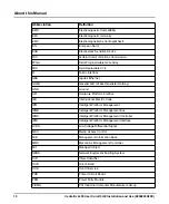 Preview for 10 page of SMART Embedded Computing Centellis 2x00 User Card-10GE Installation And Use Manual