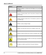 Preview for 12 page of SMART Embedded Computing Centellis 2x00 User Card-10GE Installation And Use Manual