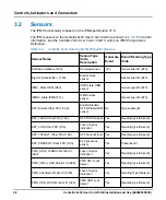 Preview for 38 page of SMART Embedded Computing Centellis 2x00 User Card-10GE Installation And Use Manual