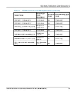 Preview for 39 page of SMART Embedded Computing Centellis 2x00 User Card-10GE Installation And Use Manual