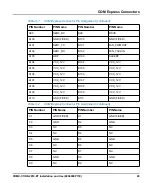 Preview for 45 page of SMART Embedded Computing COMX-CORE-2610-ET Installation And Use Manual