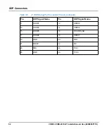 Preview for 52 page of SMART Embedded Computing COMX-CORE-2610-ET Installation And Use Manual