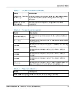 Preview for 71 page of SMART Embedded Computing COMX-CORE-2610-ET Installation And Use Manual