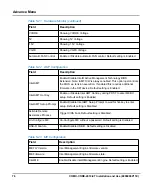 Preview for 76 page of SMART Embedded Computing COMX-CORE-2610-ET Installation And Use Manual