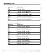 Preview for 86 page of SMART Embedded Computing COMX-CORE-2610-ET Installation And Use Manual