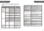 Preview for 11 page of Smart Meter iBloodPressure SMBP802-GS-003 User Manual