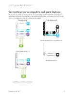 Preview for 34 page of Smart Technologies IDS665-1 Installation And Maintenance Manual