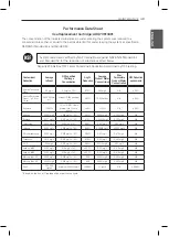 Preview for 27 page of smart things Linear Compressor How To Use Manual