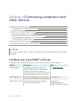 Preview for 28 page of SMART Board MX User Manual