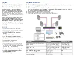 Preview for 2 page of SmartAVI D2H-4P Quick Start Manual