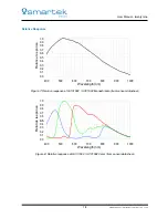 Preview for 24 page of Smartek GCC User Manual