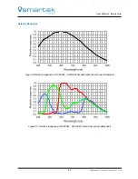 Preview for 26 page of Smartek GCC User Manual