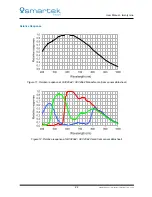 Preview for 28 page of Smartek GCC User Manual