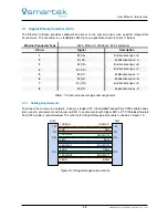 Preview for 34 page of Smartek GCC User Manual