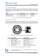 Preview for 36 page of Smartek GCC User Manual