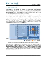 Preview for 42 page of Smartek GCC User Manual