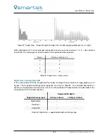 Preview for 126 page of Smartek GCC User Manual