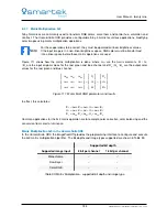 Preview for 140 page of Smartek GCC User Manual