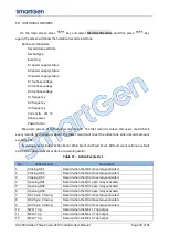 Preview for 42 page of Smartgen HAT833 Series User Manual