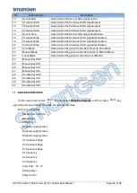 Preview for 43 page of Smartgen HAT833 Series User Manual