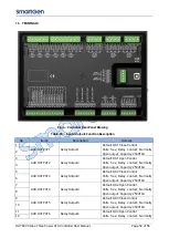 Preview for 49 page of Smartgen HAT833 Series User Manual