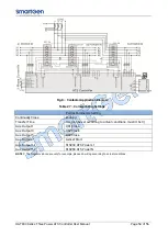 Preview for 53 page of Smartgen HAT833 Series User Manual