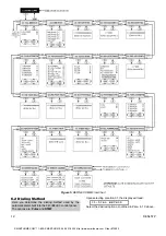 Preview for 12 page of Smarthome Securelinc Programming Manual