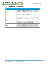 Preview for 69 page of SmartLine RotaScope Classic Series Installation And User Instructions Manual