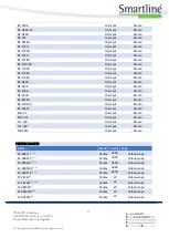 Preview for 64 page of SmartLine RotaScope G Series Manual