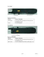 Preview for 10 page of SmartPayTech SmartCompact Plus Quick Reference Manual