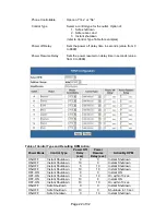 Preview for 24 page of SmartPower Distribution Unit User Manual