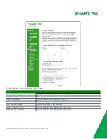 Preview for 60 page of SmartRG SR300n User Manual