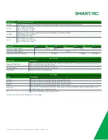 Preview for 64 page of SmartRG SR300n User Manual