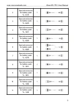 Preview for 11 page of Smartsafe Tech iSmartEV P01 User Manual