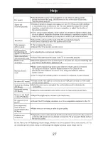 Preview for 28 page of Smarttech LE-4317SA User Manual