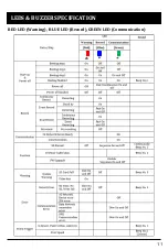 Preview for 11 page of SmartWitness CP2-VZ-LTE User Manual