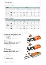 Preview for 9 page of SMAY KWP-L Technical Documentation Manual