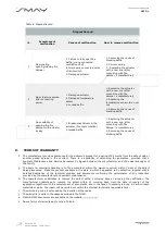 Preview for 31 page of SMAY KWP-L Technical Documentation Manual