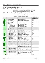 Preview for 110 page of SMC Corporation HRS018-A 20 R Series Operation Manual