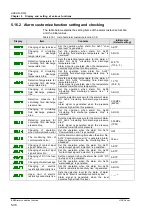 Preview for 88 page of SMC Corporation HRS030-A-20 series Original Instructions Manual