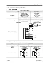 Preview for 147 page of SMC Corporation HRS030-A-20 series Original Instructions Manual