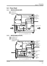 Preview for 149 page of SMC Corporation HRS030-A-20 series Original Instructions Manual