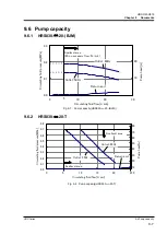 Preview for 151 page of SMC Corporation HRS030-A-20 series Original Instructions Manual