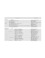 Preview for 2 page of SMC Networks 7901BRA2 - annexe 2 Quick Reference