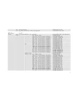 Preview for 5 page of SMC Networks 7901BRA2 - annexe 2 Quick Reference